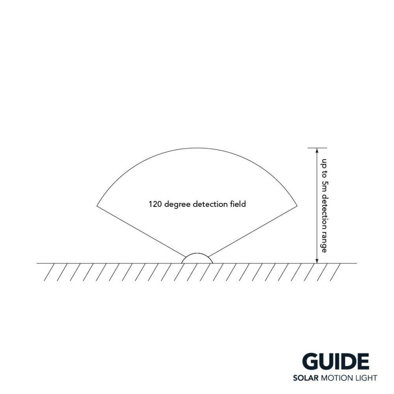 Guide Solcelle Sensorlampe