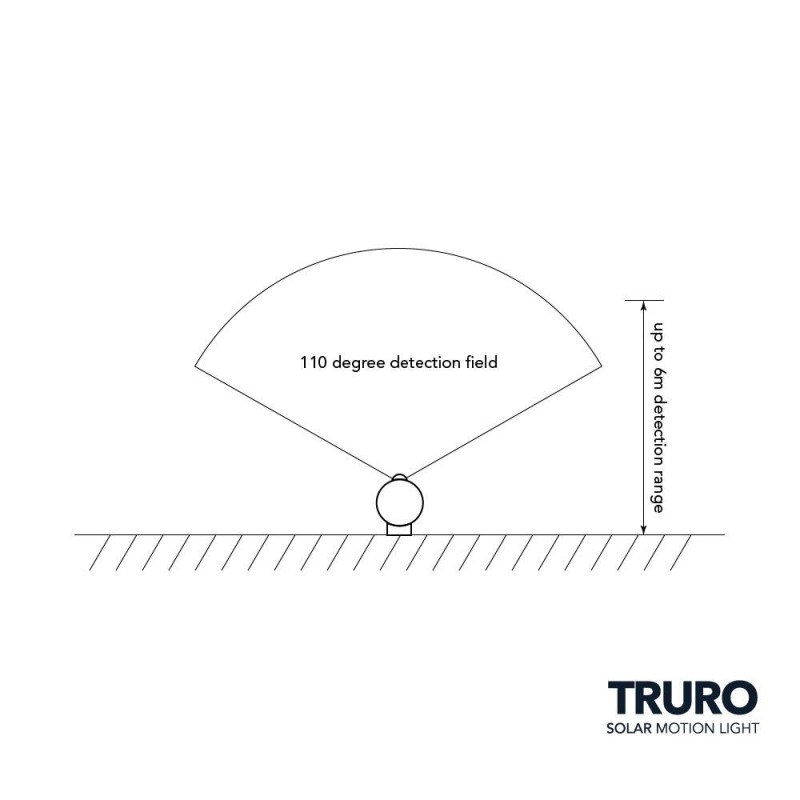 truro solcelle sensorlampe