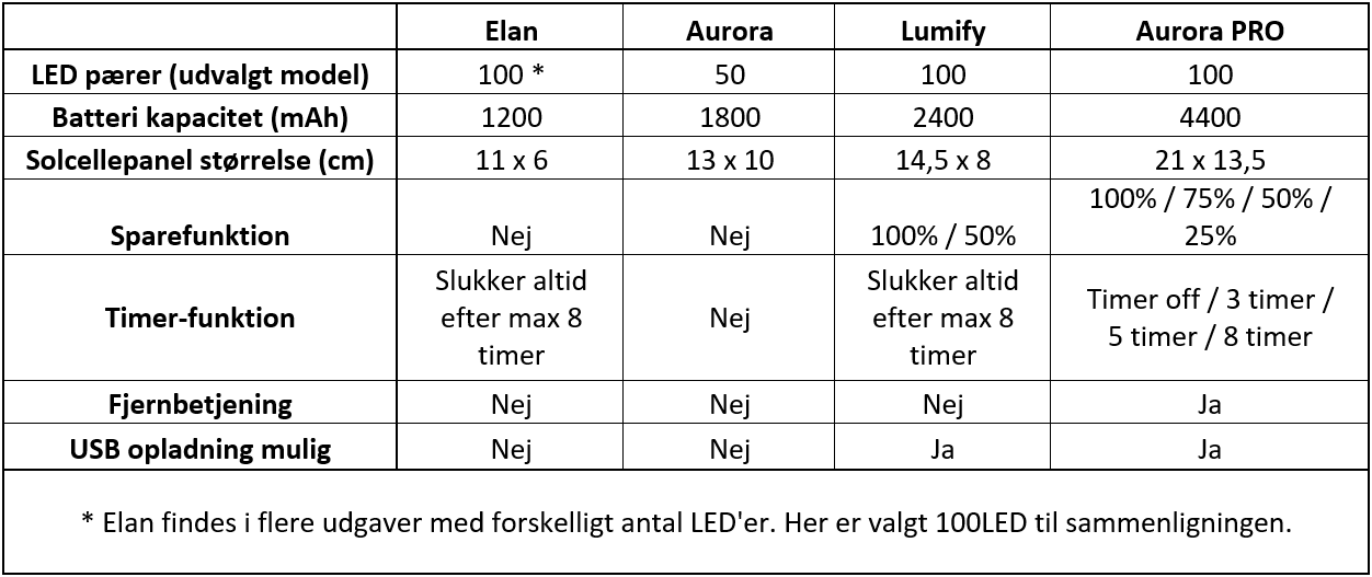 Sammenligning