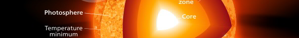 Solen og fysik